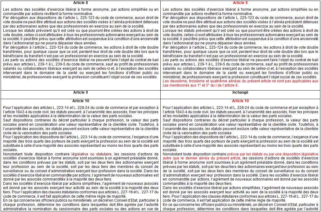 Loi Du D Cembre Avant Et Apr S La Loi Macron Interfimo