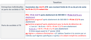 Taxation à la cession par un individu : régimes spécifiques du départ en retraite à + ou - 24 mois