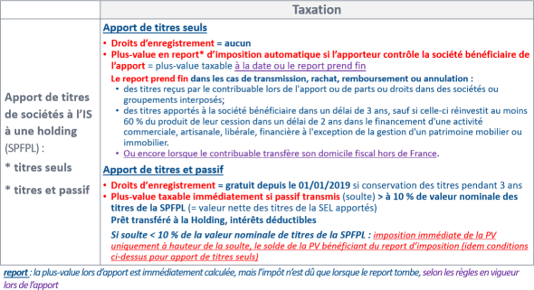 Taxation en cas d'apport (2/2)